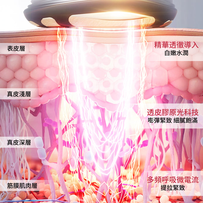 Jmoon透皮膠原光牛奶光美容儀