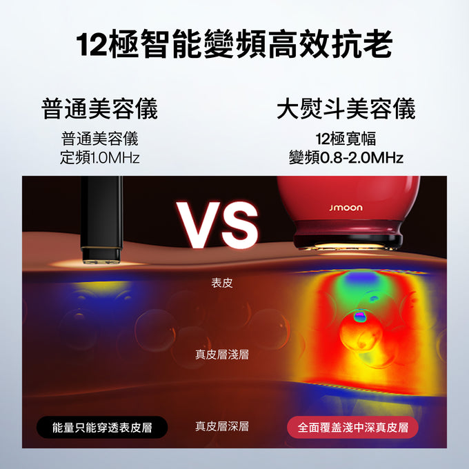 Jmoon大熨斗微電流美容儀
