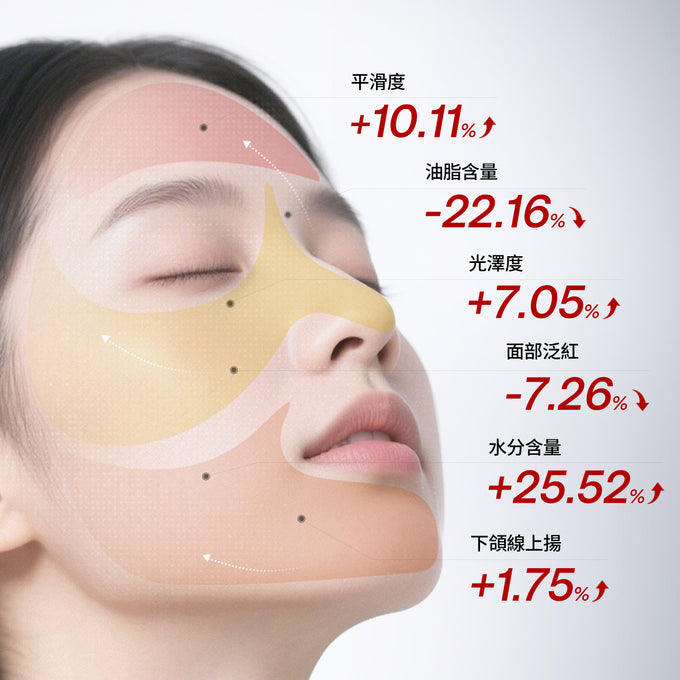 Jmoon透皮膠原光牛奶光美容儀